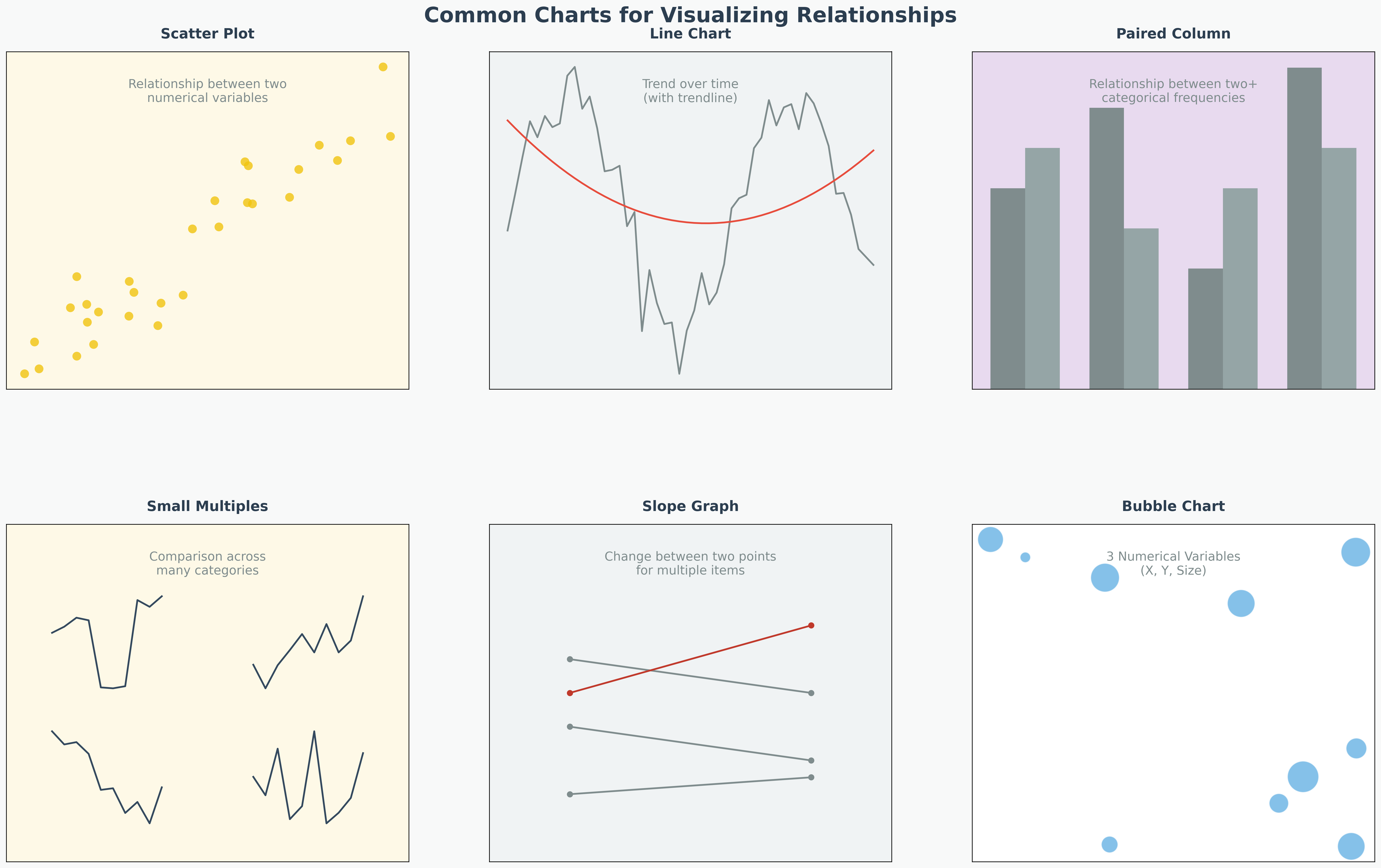 Common Correlation Plots