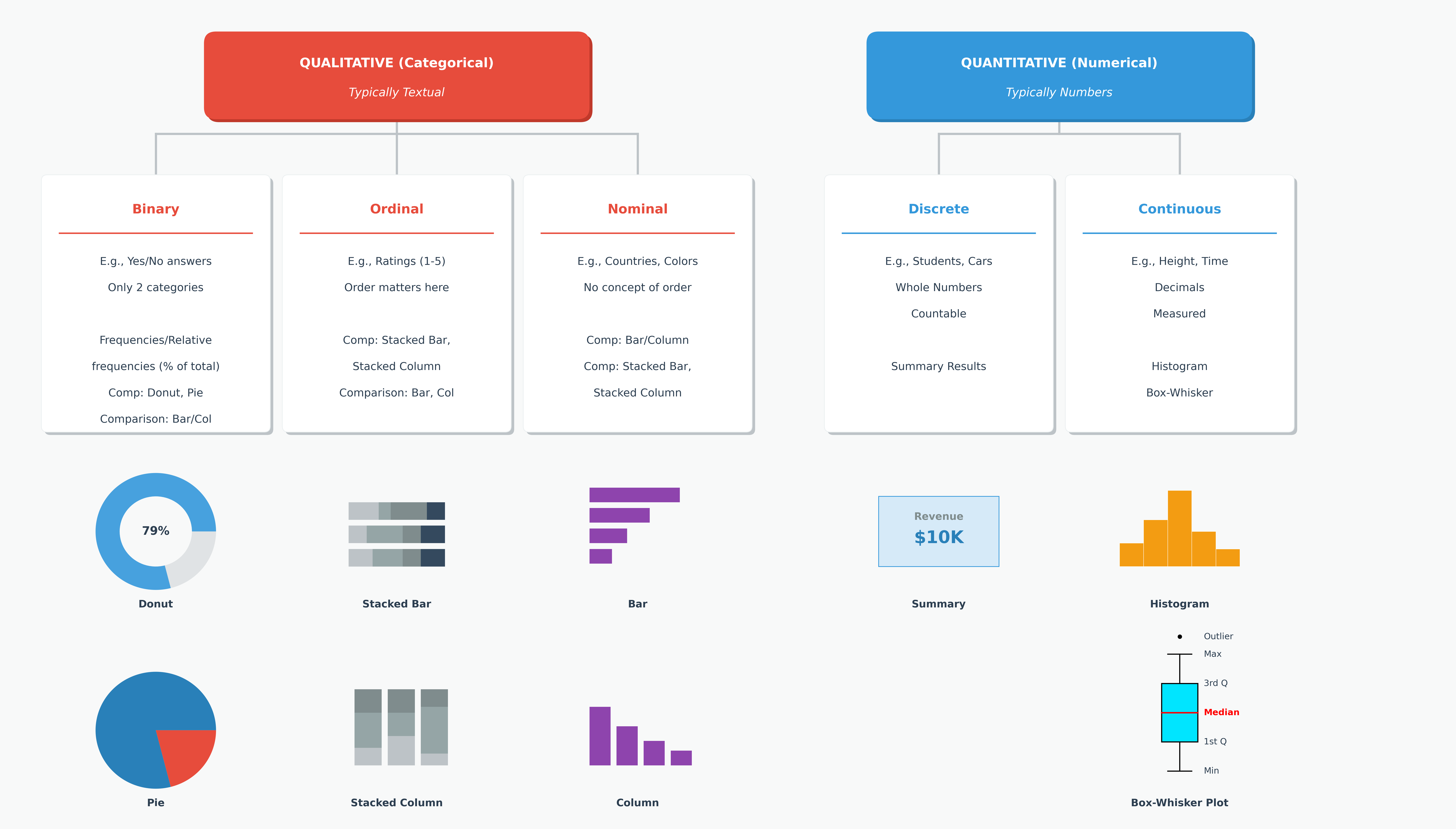 Data Types Diagram