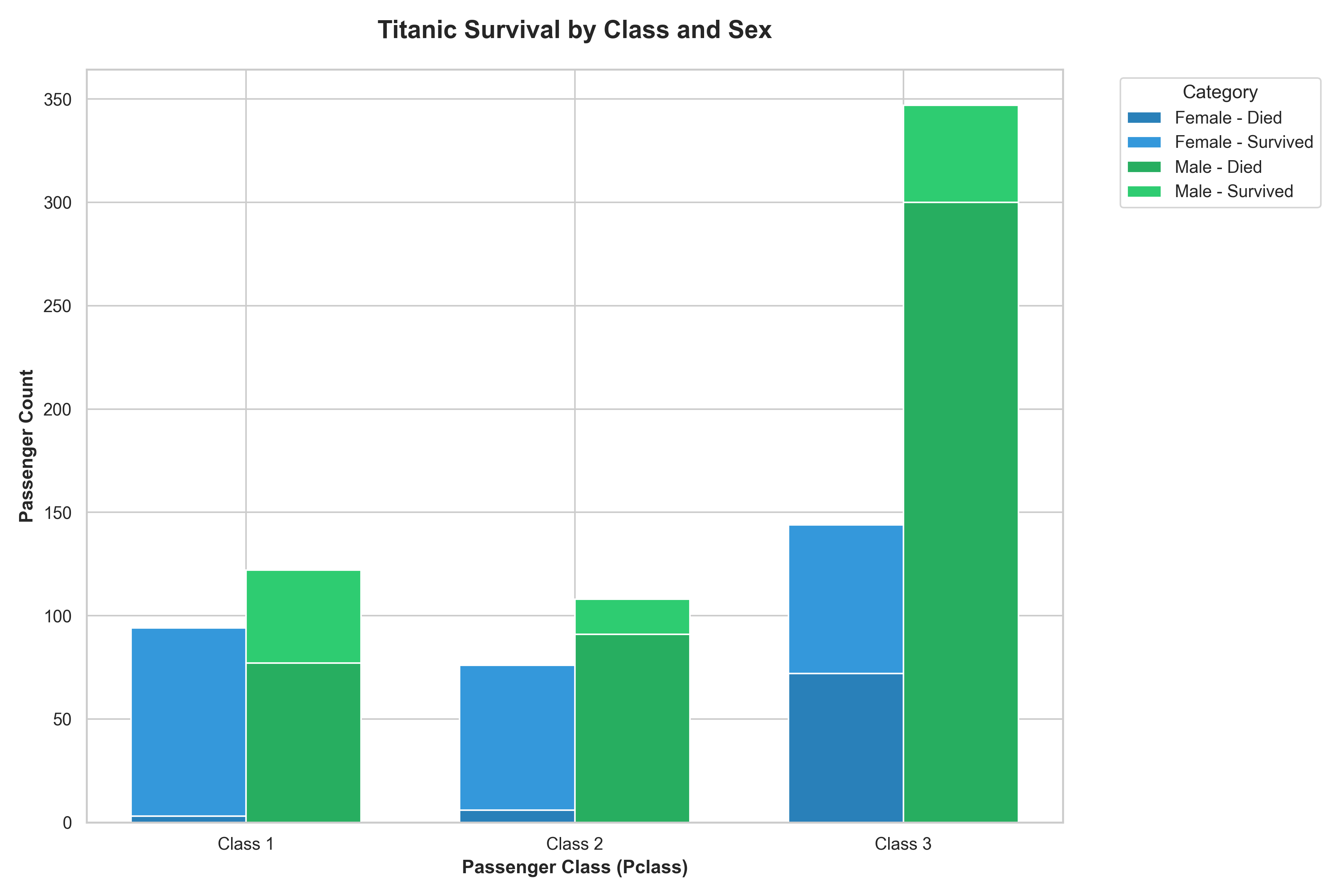 barchart