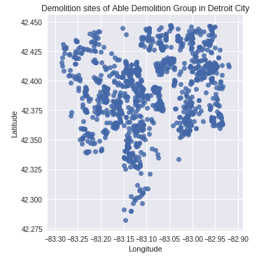 Seaborn lmplot of Detroit Seaborn lmplot showing demolition sites in Detroit