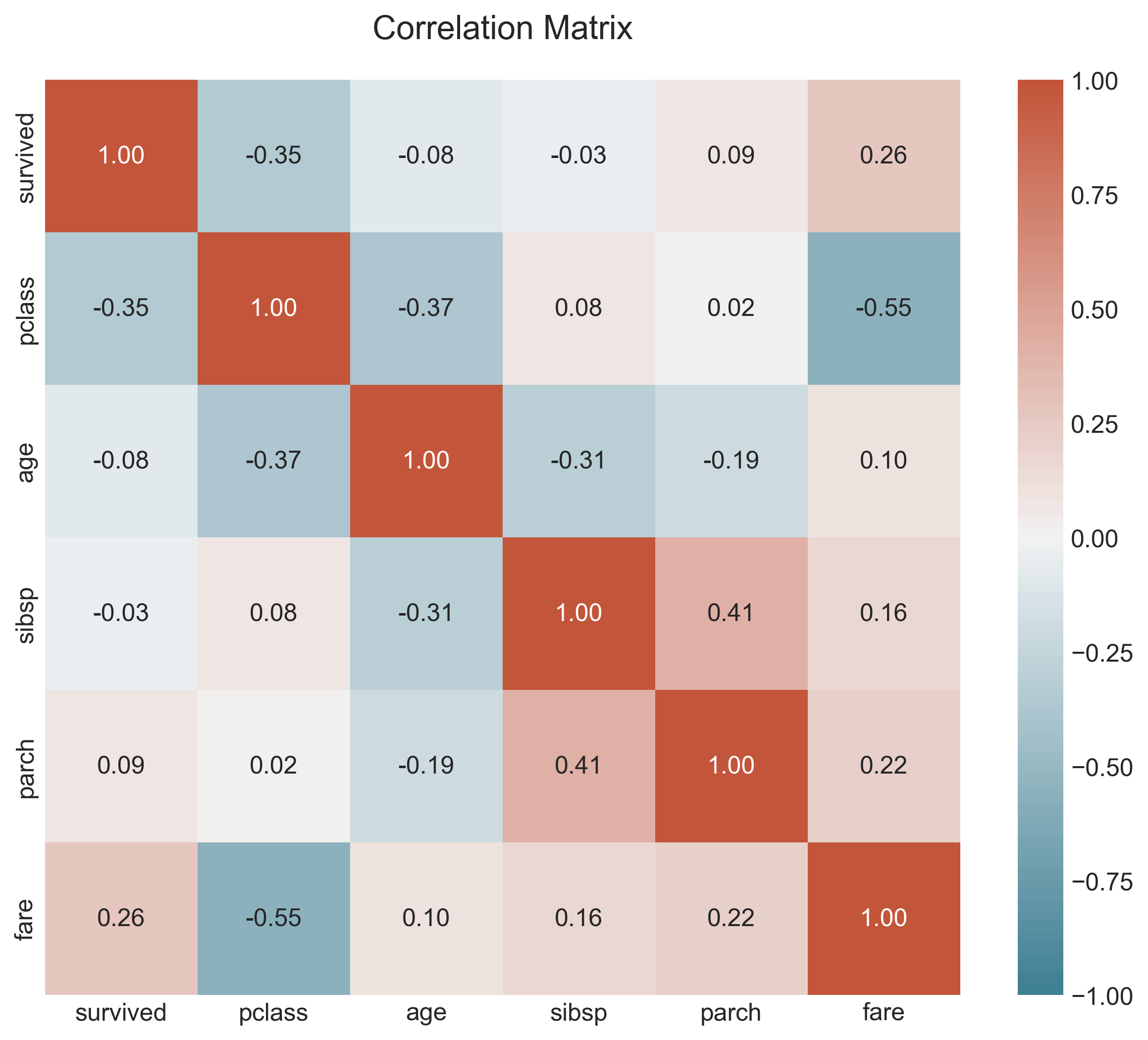 heatmap