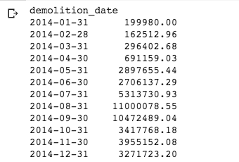Resampled Data Output Output of resampled monthly data