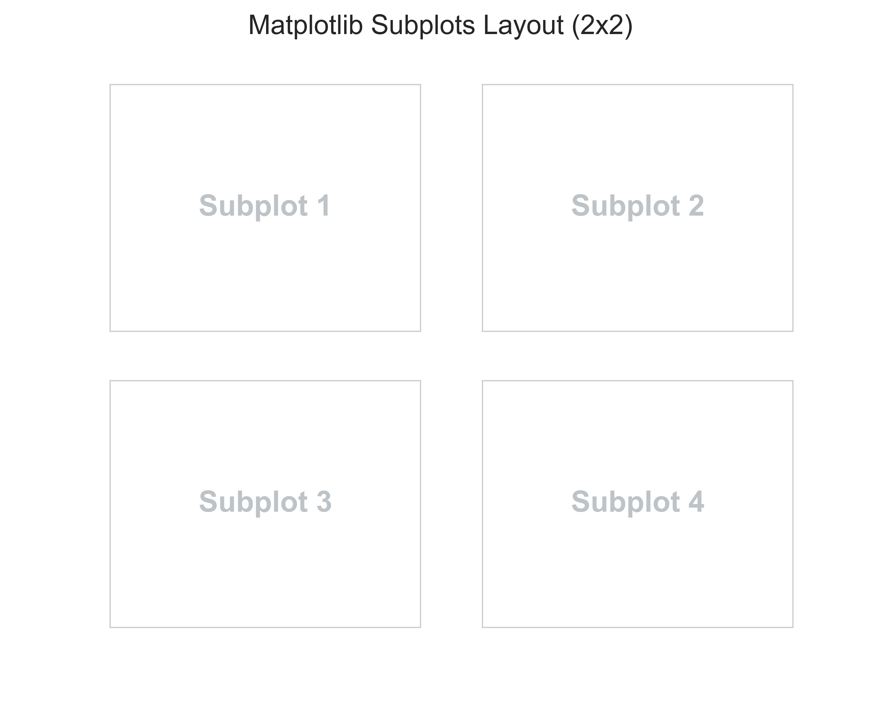 subplots