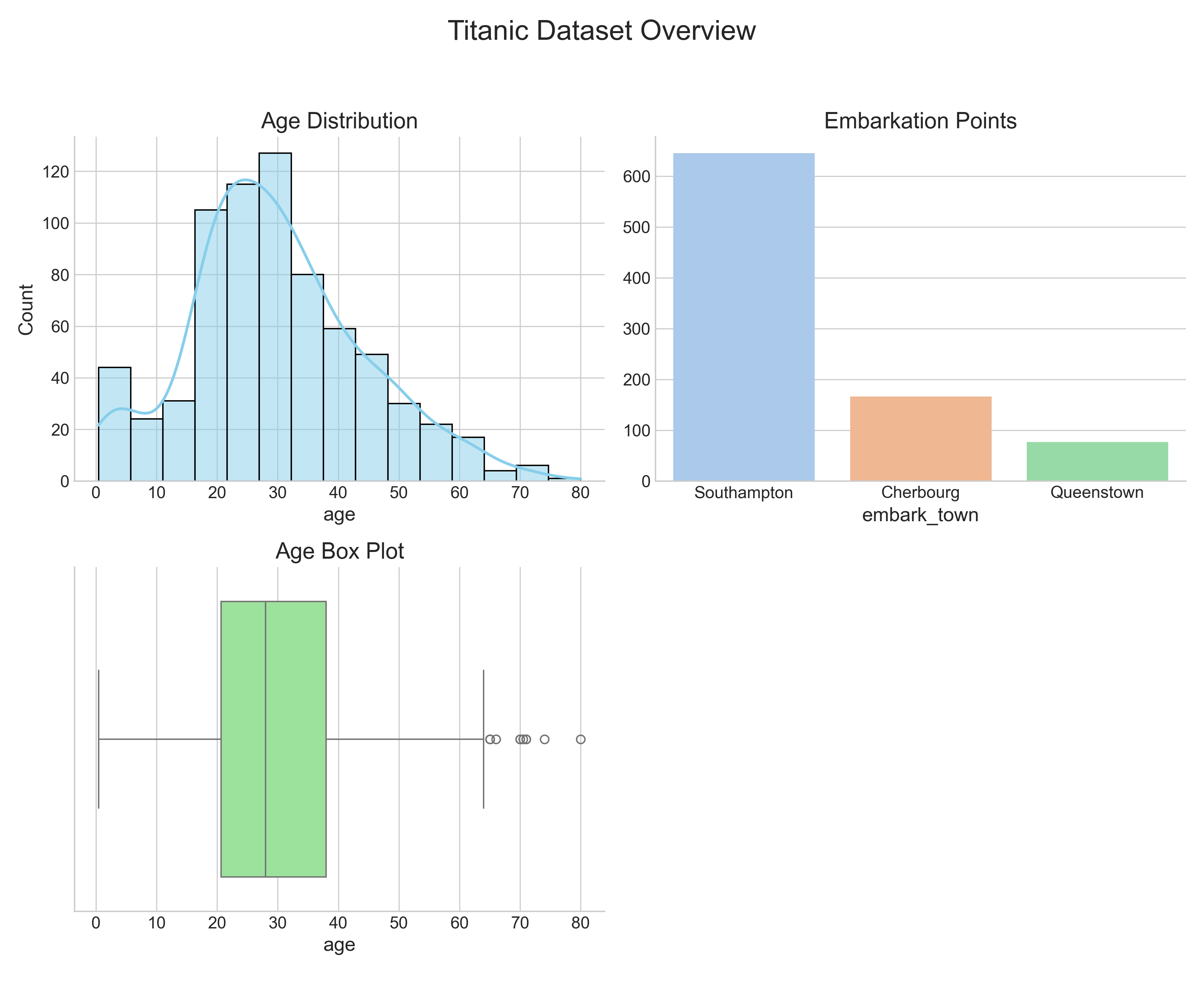 subplotsgraphs
