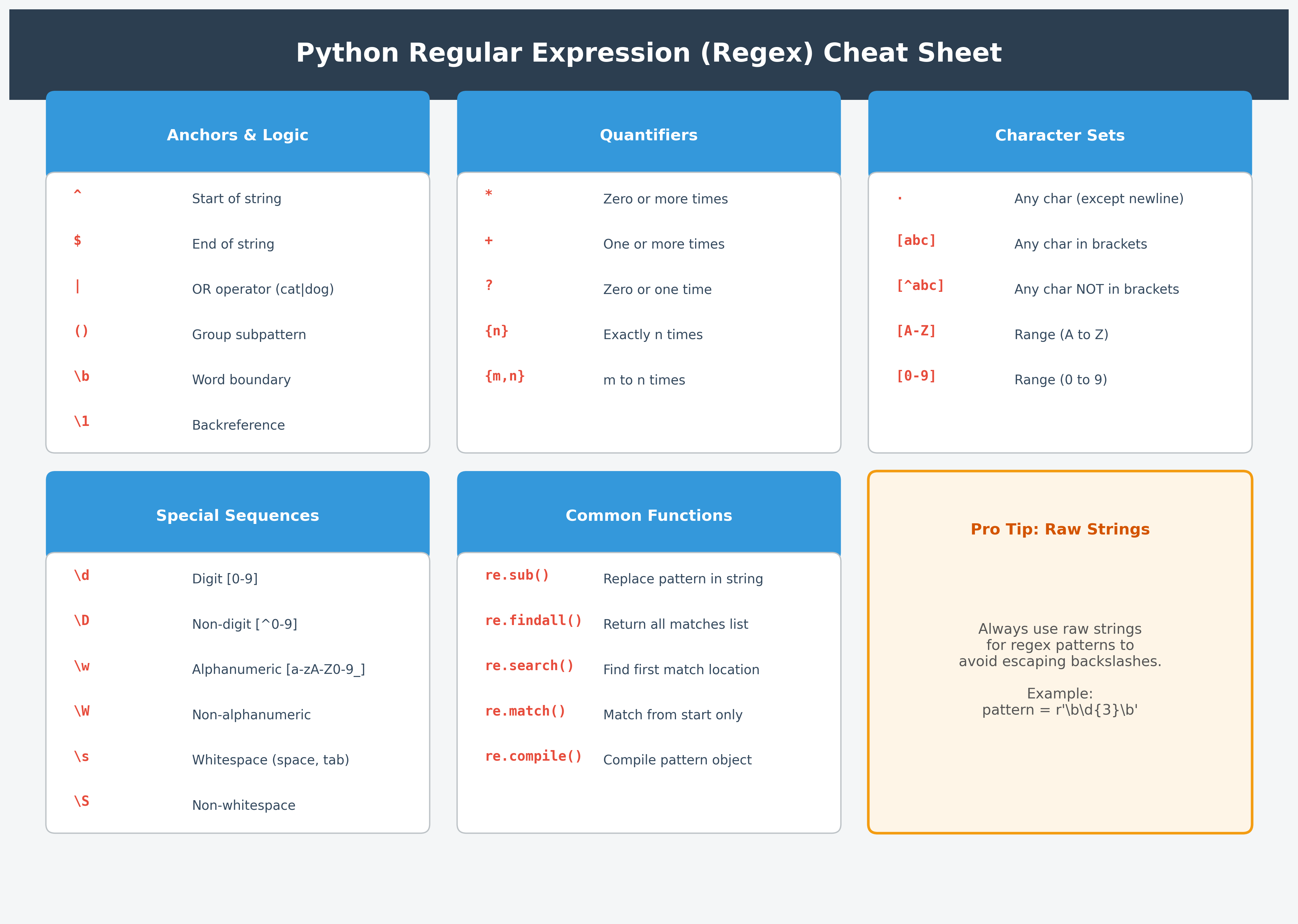 Regex Cheat Sheet