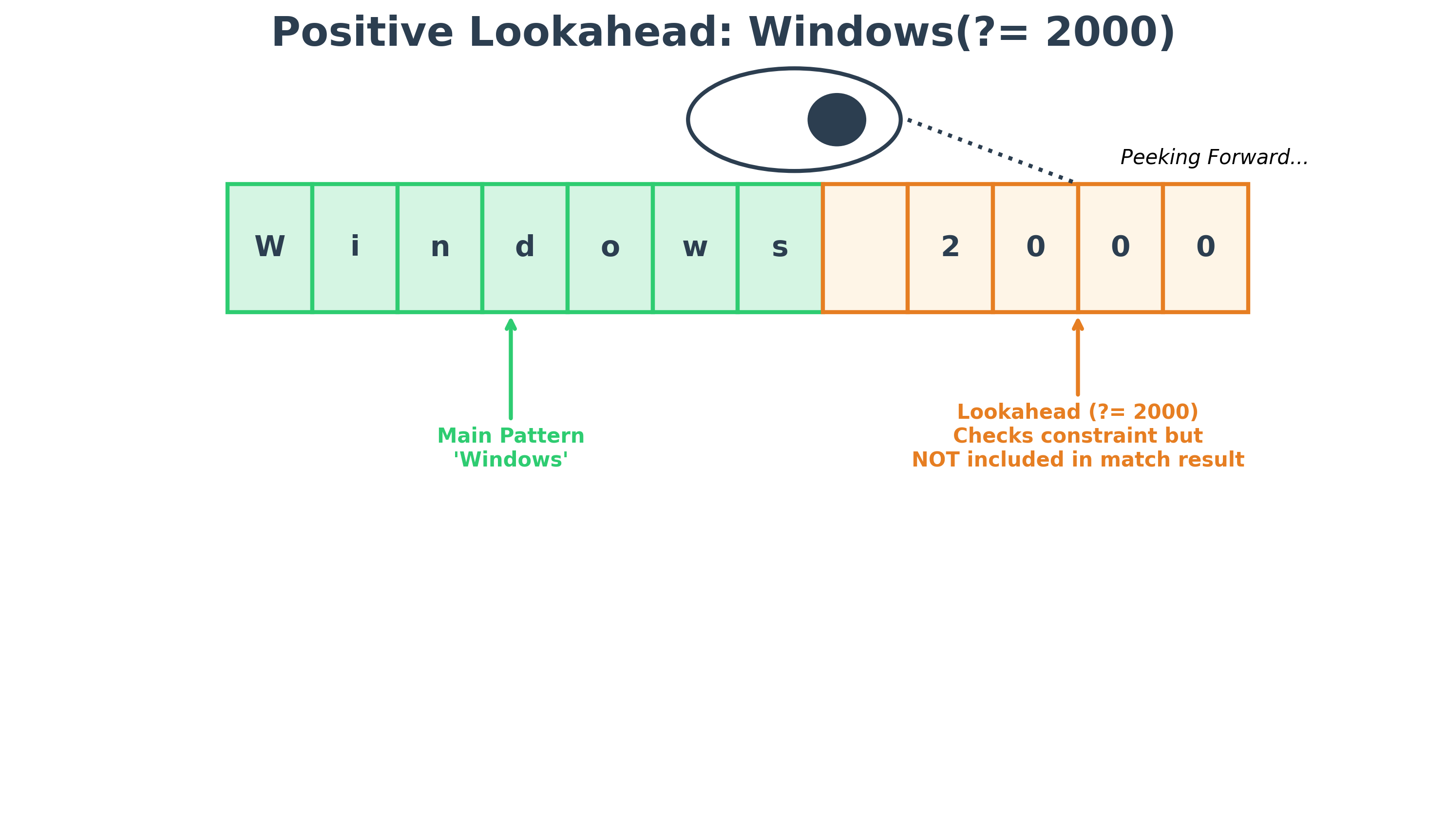 Positive Lookahead Example